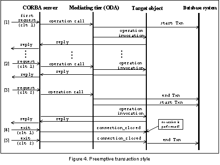 The Role of Transaction Management in CORBA/ODB Integrated Systems ...